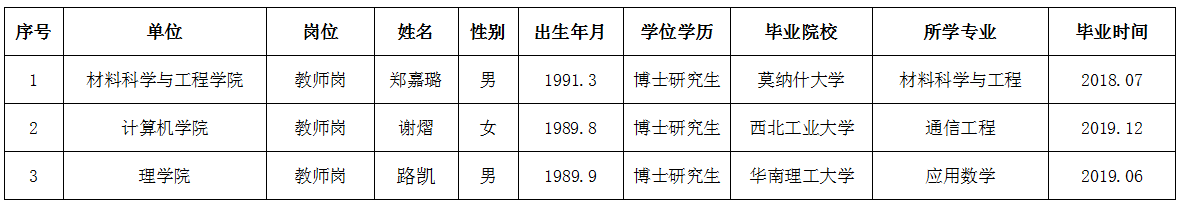 2019年第八批.png