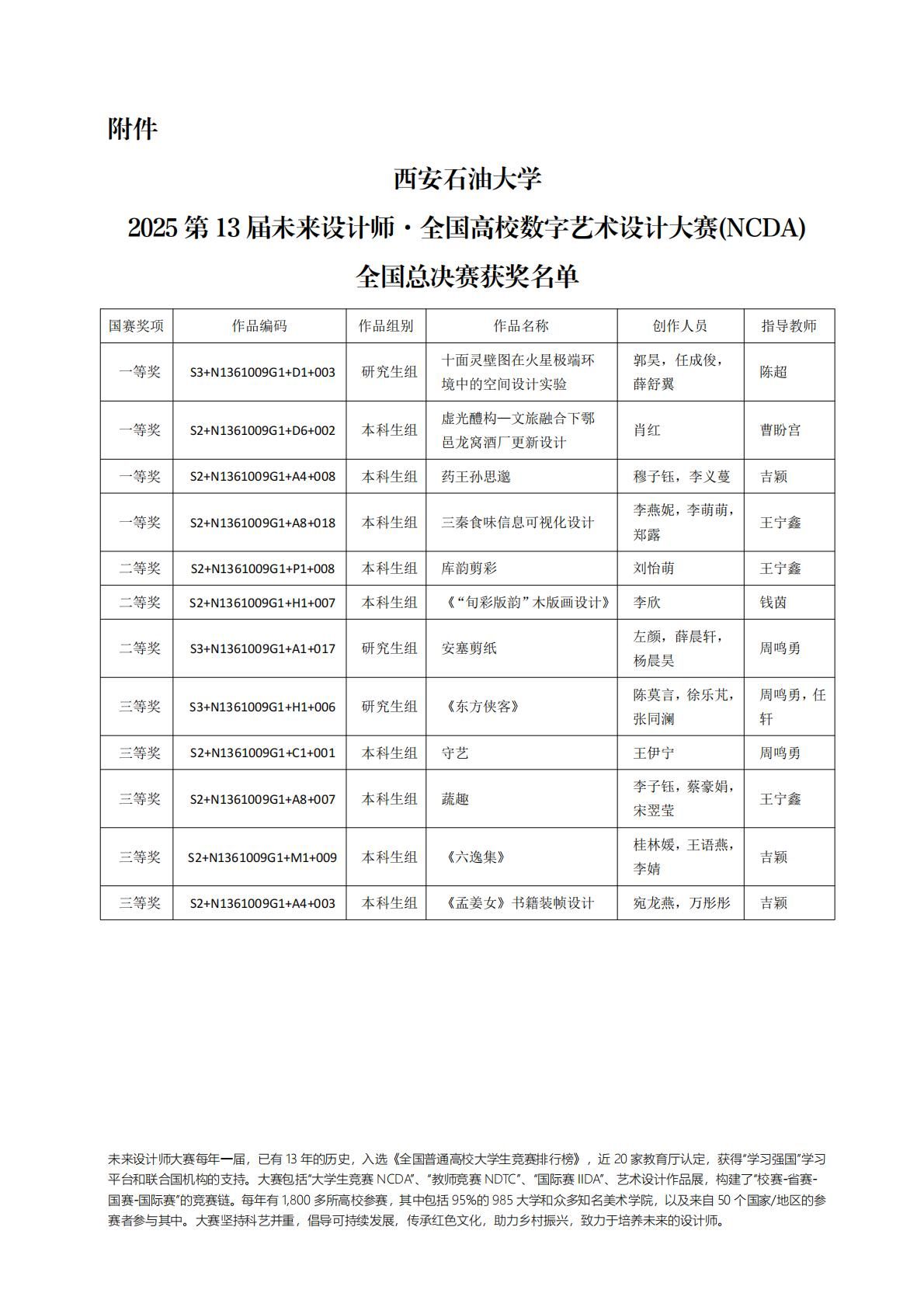 西安石油大學_N1361009G1_02 西安石油大學_N1361009G1_02